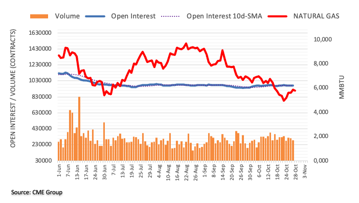 Natural Gas Futures Extra Gains Look Likely Near Term 5847